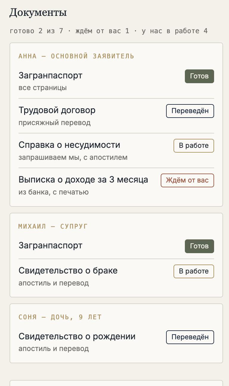 Экран «Моё дело»: документы на каждого члена семьи со статусами – готов, переведён, в работе, ждём от вас