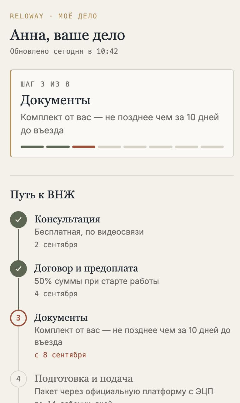 Экран «Моё дело»: шаг 3 из 8 – документы, путь к ВНЖ с датами пройденных шагов
